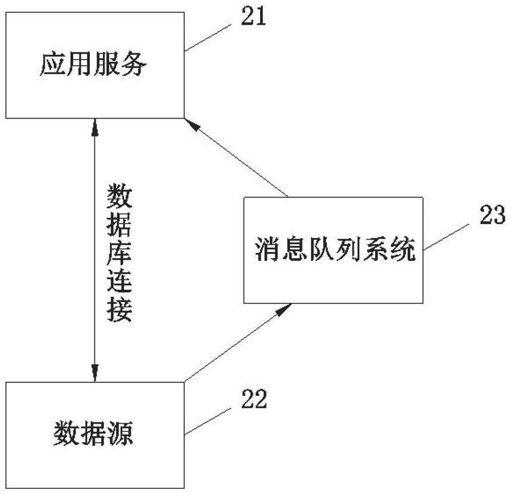 Application service configuration hot loading method based on message queue and related equipment