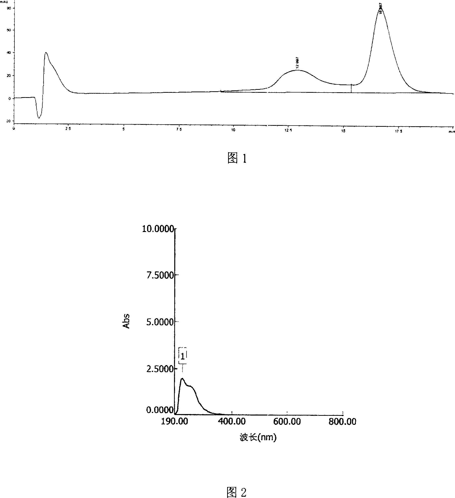 Compound and its preparation method and its application in pharmacy