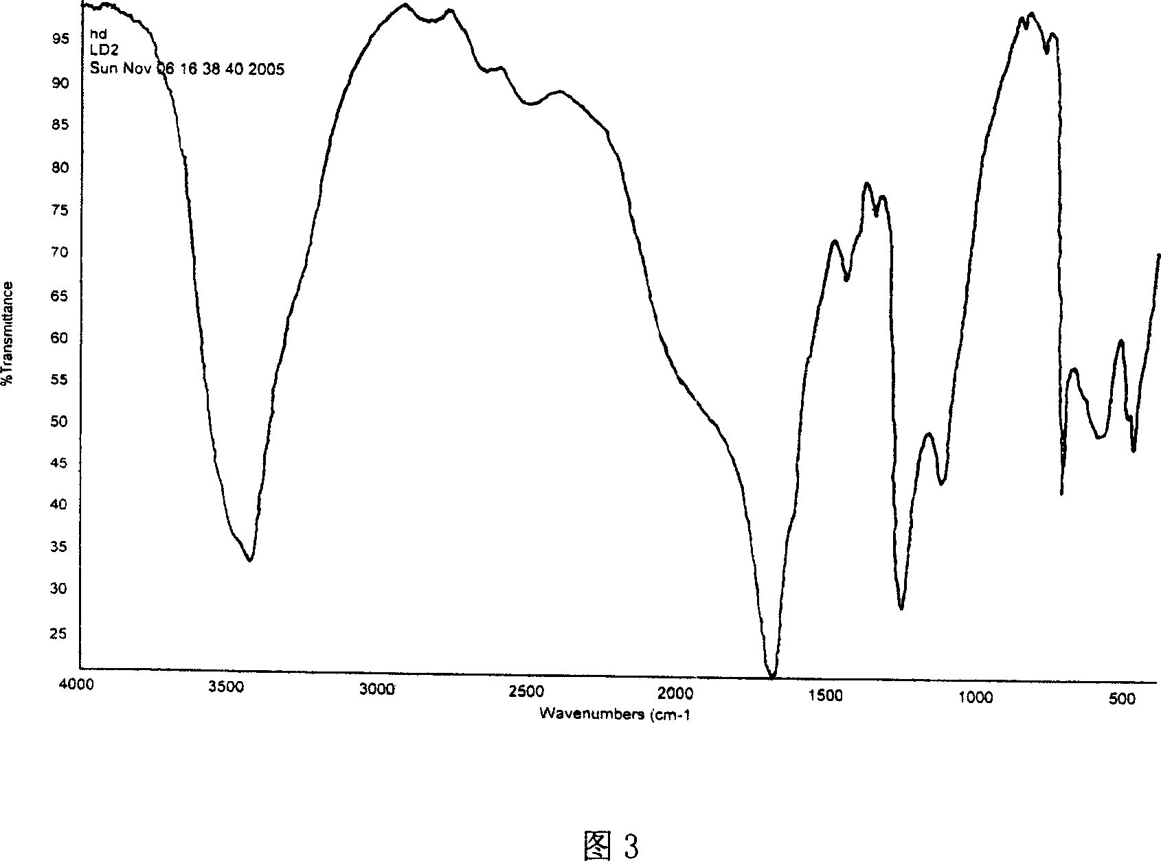 Compound and its preparation method and its application in pharmacy