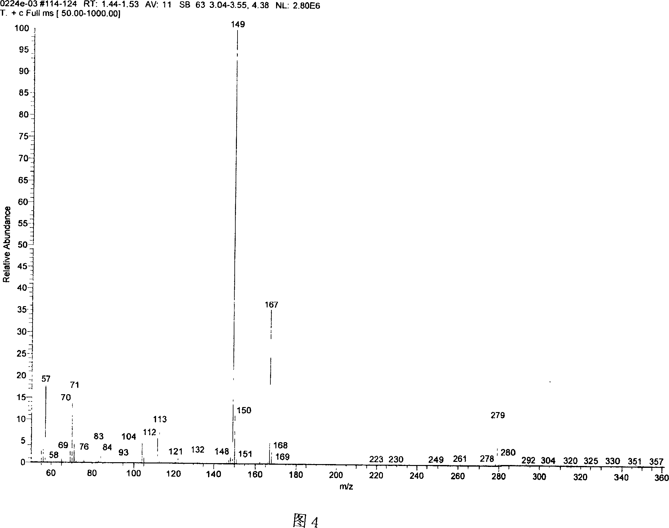 Compound and its preparation method and its application in pharmacy