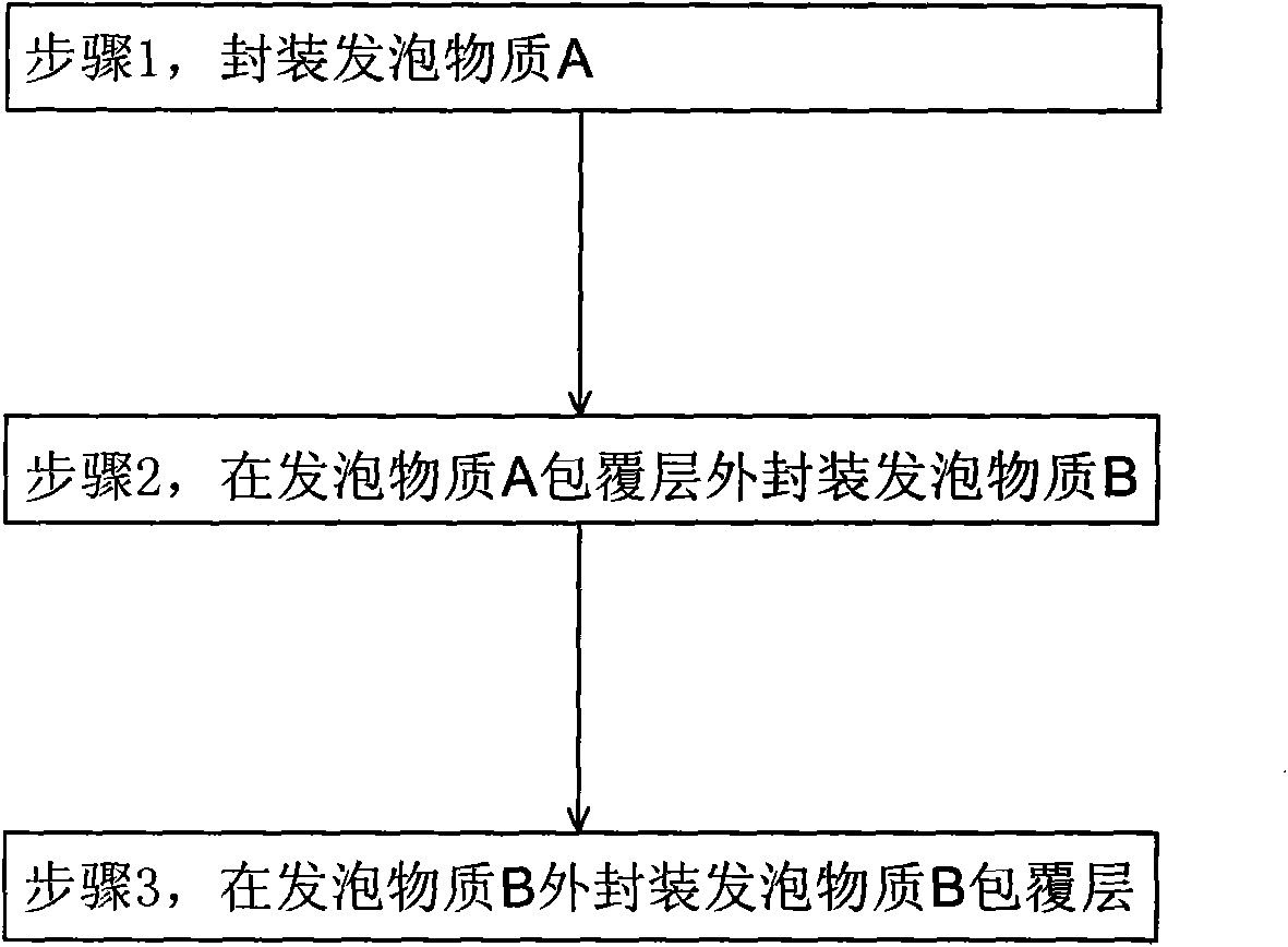 Combined-type self-expansion package body and manufacturing method thereof