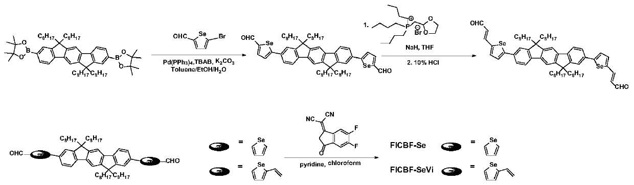A-D-A type photovoltaic small molecule receptor taking indeno[1,2-b]fluorine as core, as well as preparation method and application of A-D-A type photovoltaic small molecule receptor