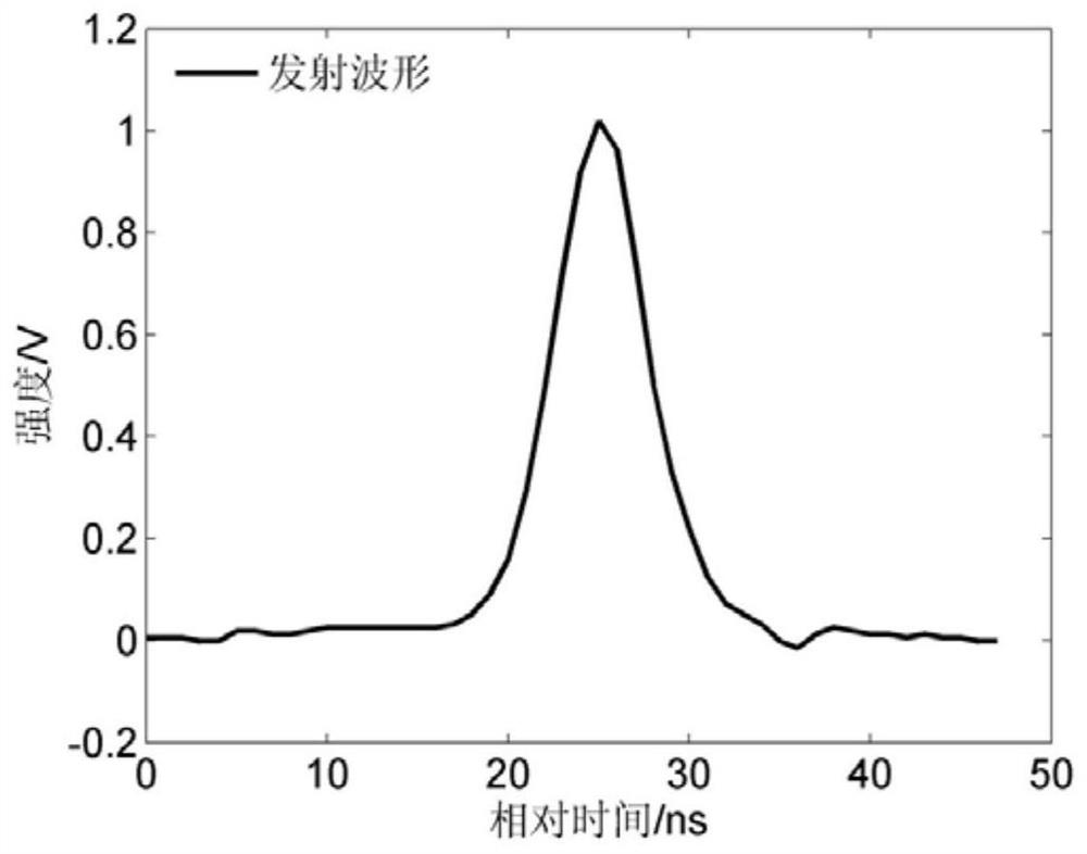 A Method for Decomposing Full Waveform Data of Spaceborne Large Spot LiDAR