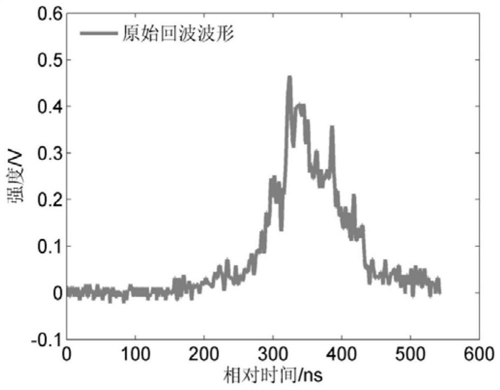 A Method for Decomposing Full Waveform Data of Spaceborne Large Spot LiDAR