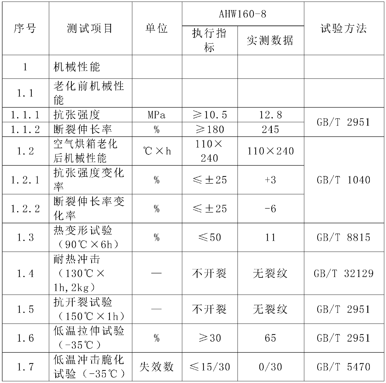 Thermoplastic, radiation-resistant, halogen-free, low-smoke and flame-retardant sheath material for nuclear power station cables