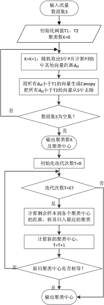 Network type optimization allocation method in heterogeneous network