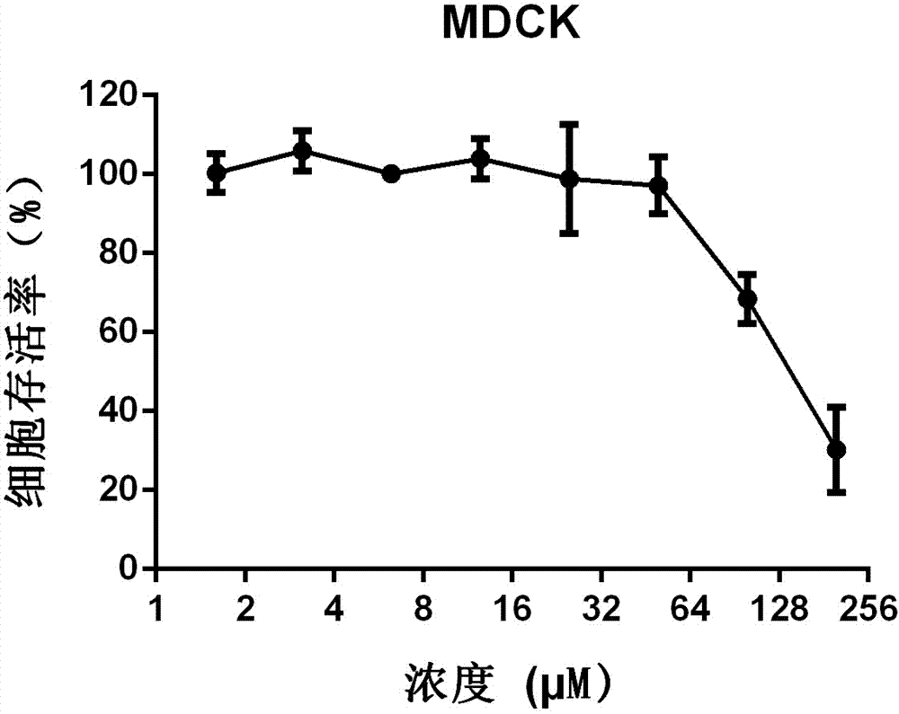 Application of ciclopirox olamine in preparing medicine for treating or preventing influenza virus infection