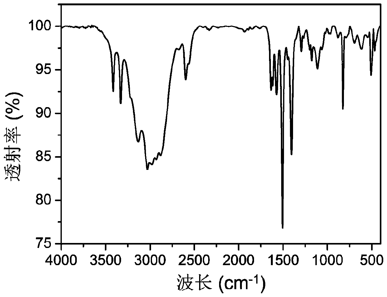 pH-sensitive red light carbon quantum dots in weak acid mode and preparation method thereof