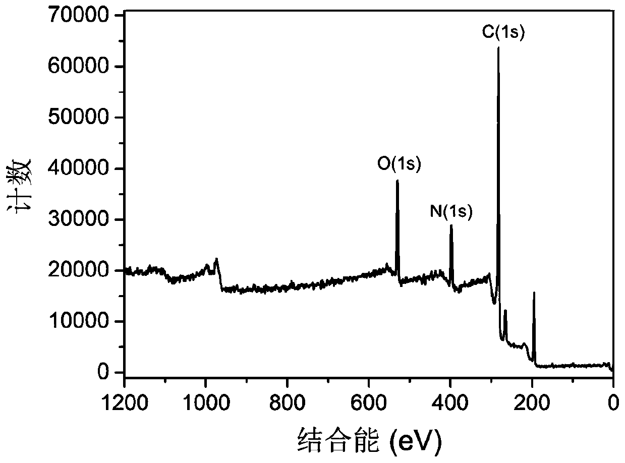 pH-sensitive red light carbon quantum dots in weak acid mode and preparation method thereof