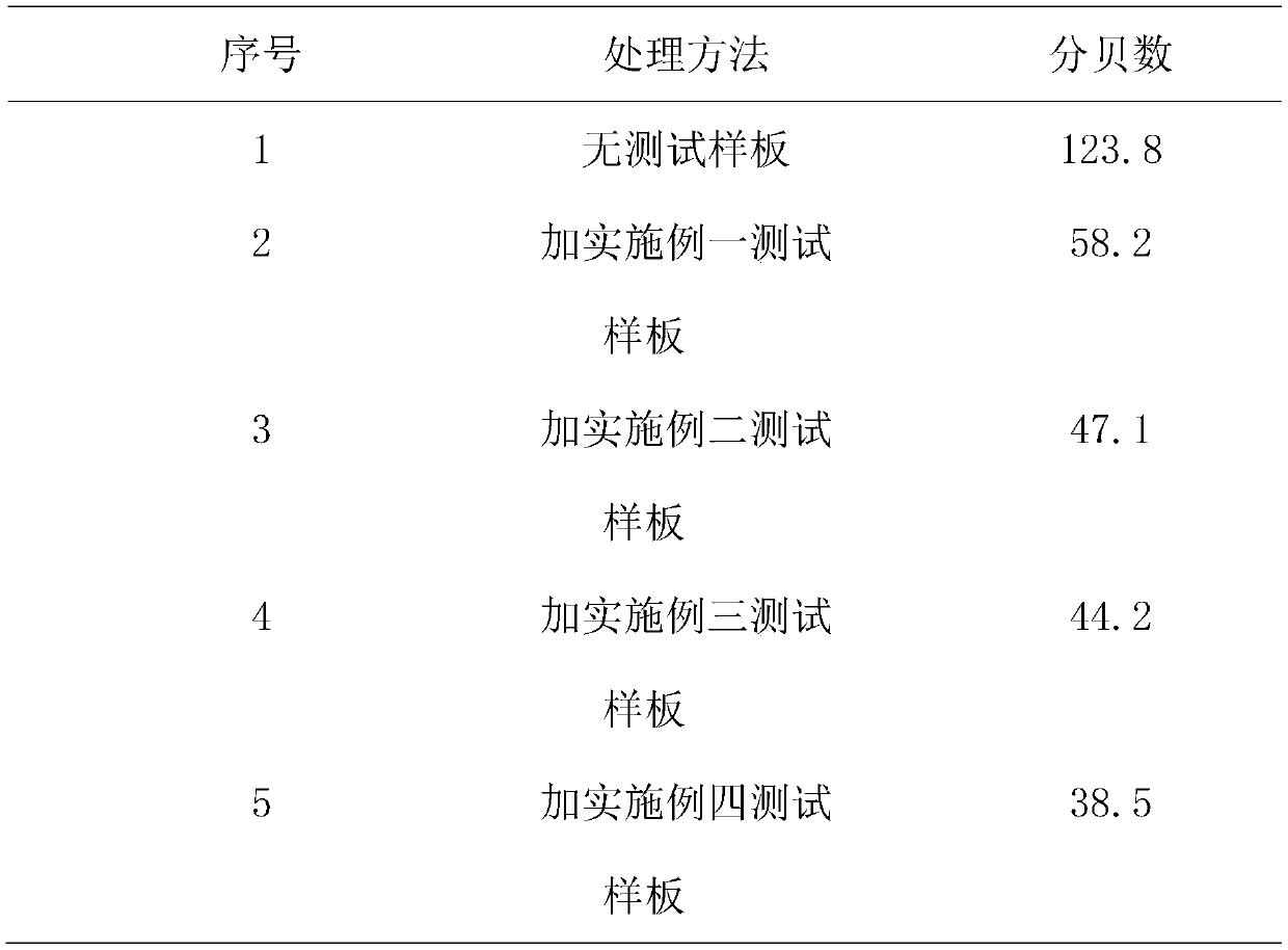 Reinforced nylon composite material for sound absorption damping and preparation method thereof