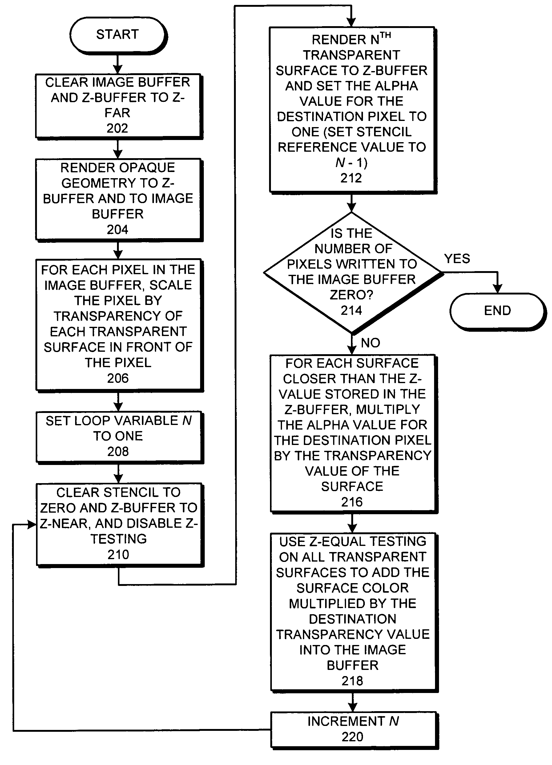 Method and apparatus for rendering semi-transparent surfaces