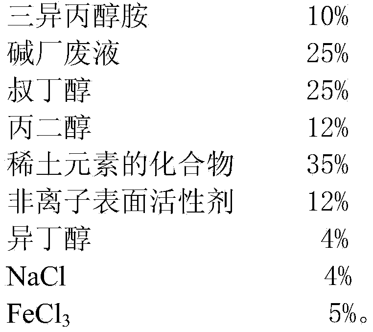 High-efficiency coal combustion catalyst