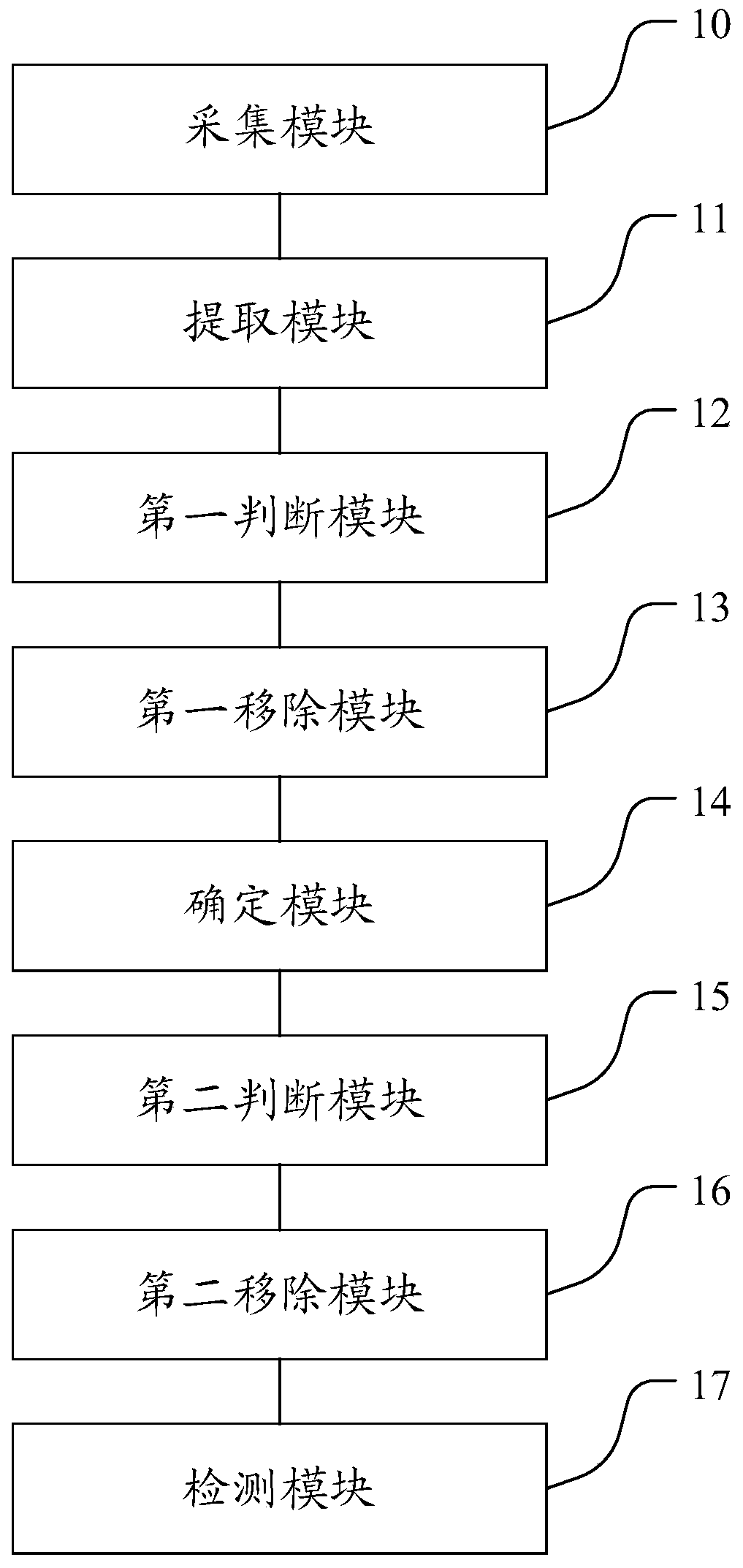 Network intrusion data detection method and device, equipment and medium