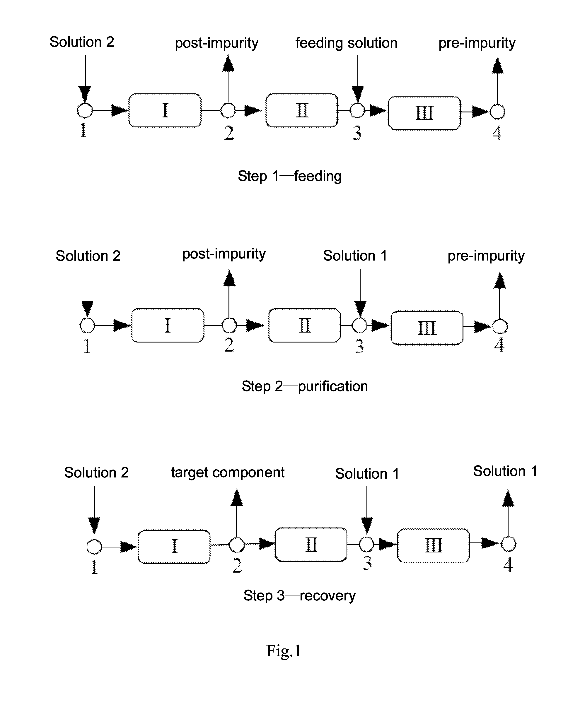 Method for separating a mixture comprising three components by simulated moving bed chromatography