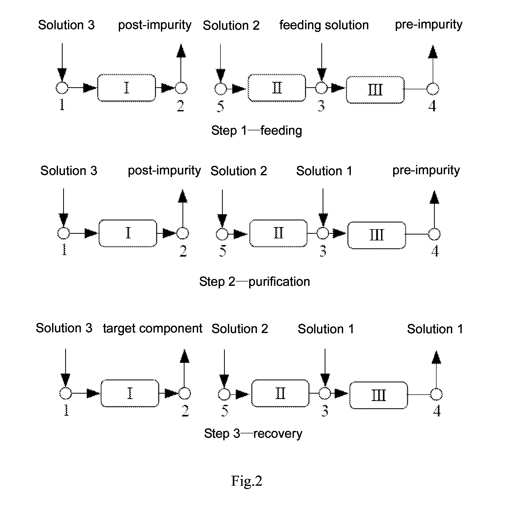 Method for separating a mixture comprising three components by simulated moving bed chromatography