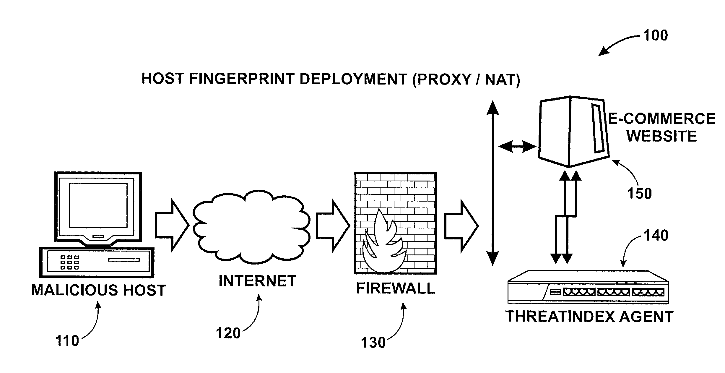 Method for tracking machines on a network using multivariable fingerprinting of passively available information