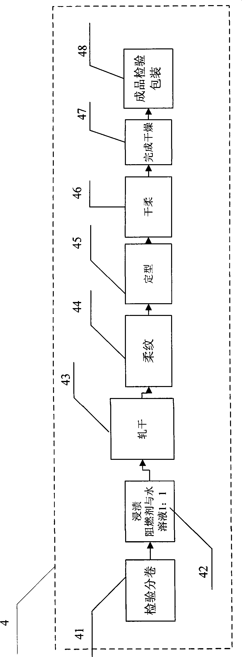 Flame-retardant leather and method of producing the same