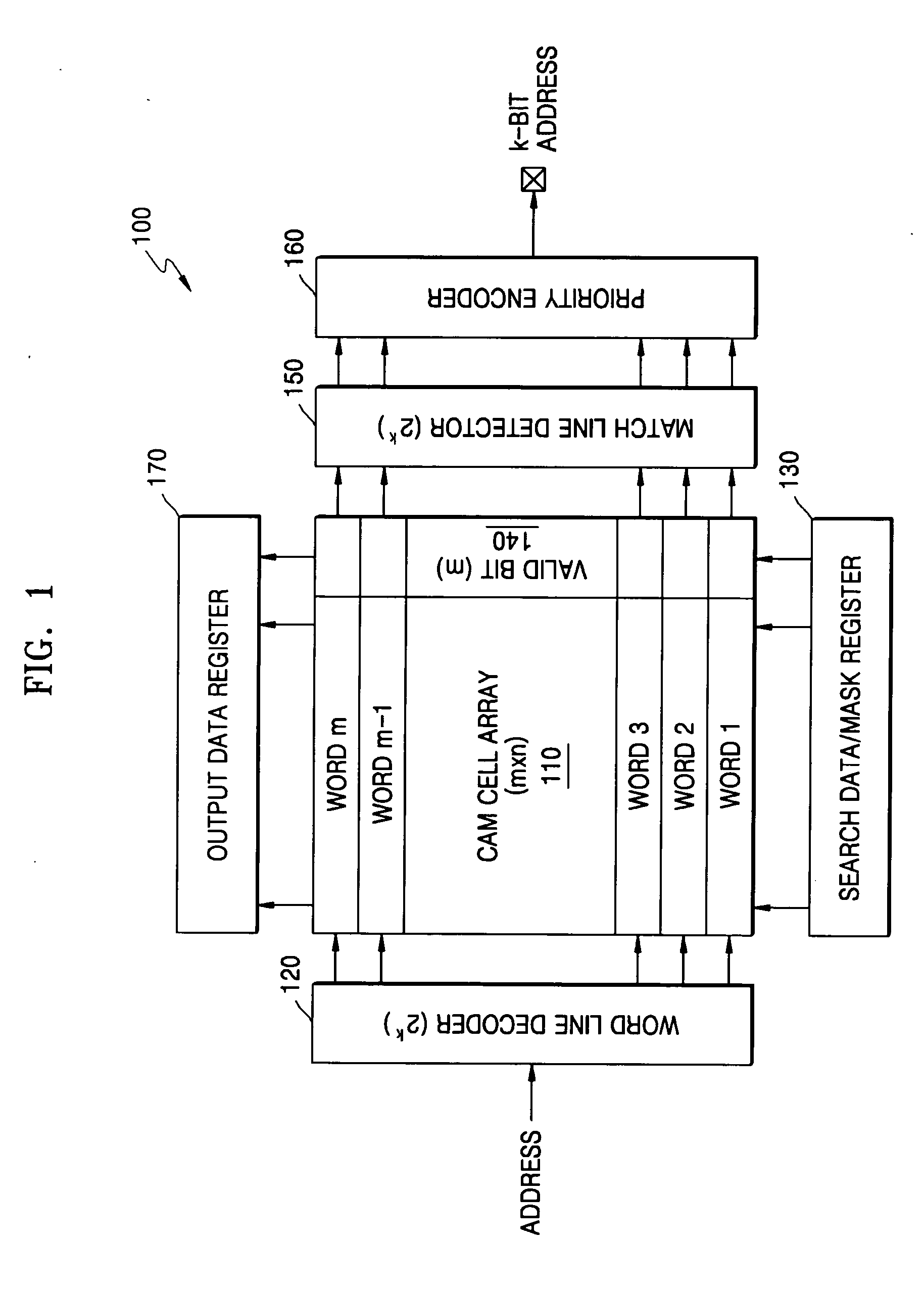 Content addressable memory (CAM) capable of finding errors in a CAM cell array and a method thereof