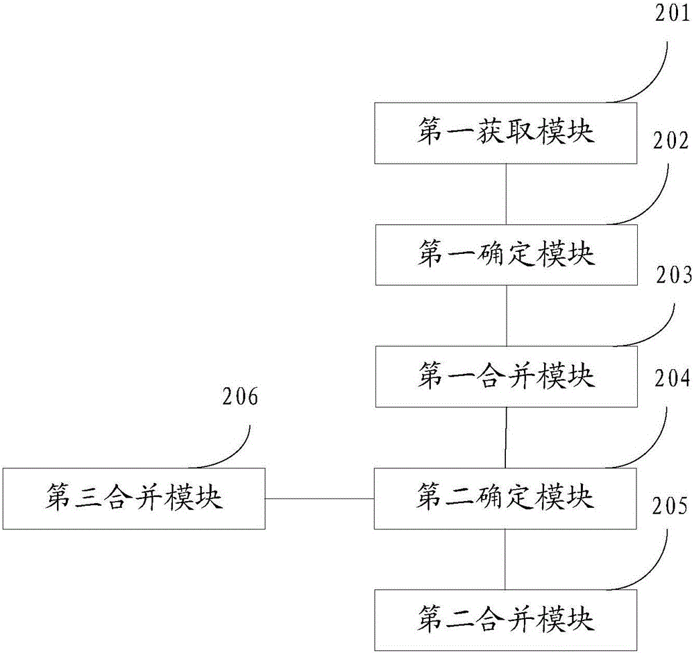 Method and device for combining network access strategies