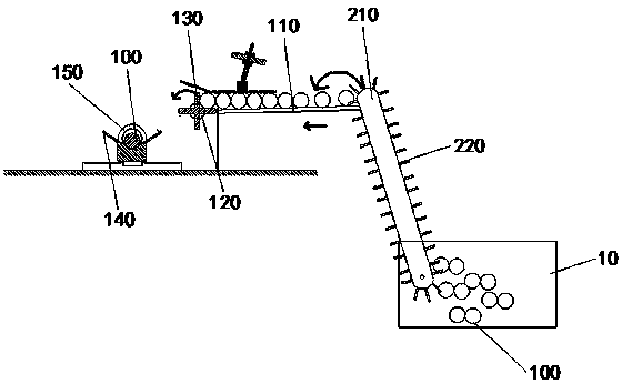 Hub structure automatic feeding cold forging production line and forging method