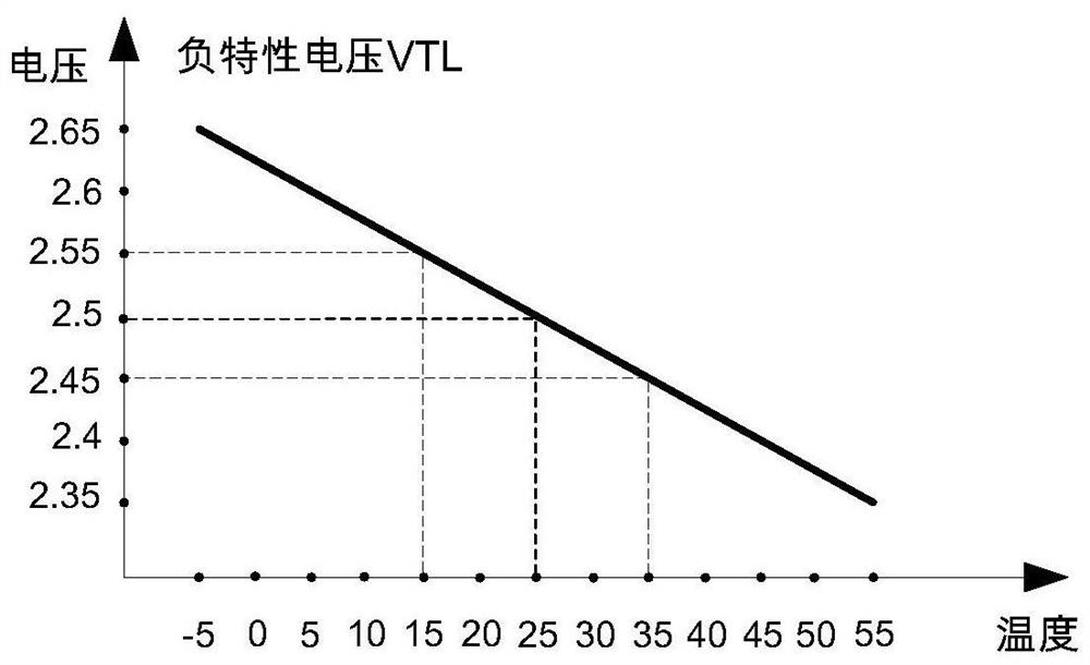 A Temperature Compensation Circuit for Measuring Signal