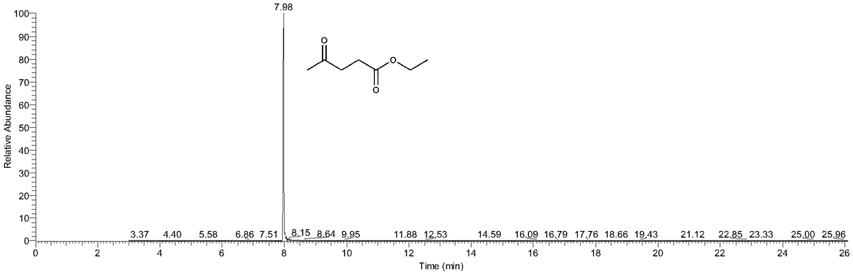 Method for preparing ethyl acetylpropionate by catalyzing furfural via one-pot method