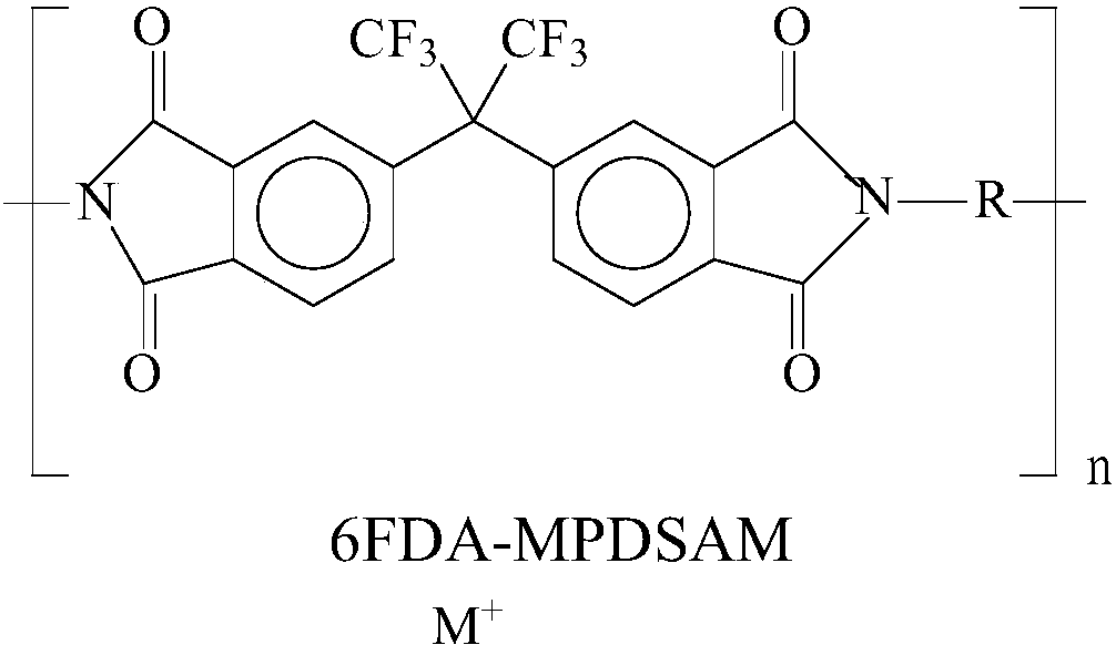 Polyimide gas separation membrane material, and preparation and application thereof