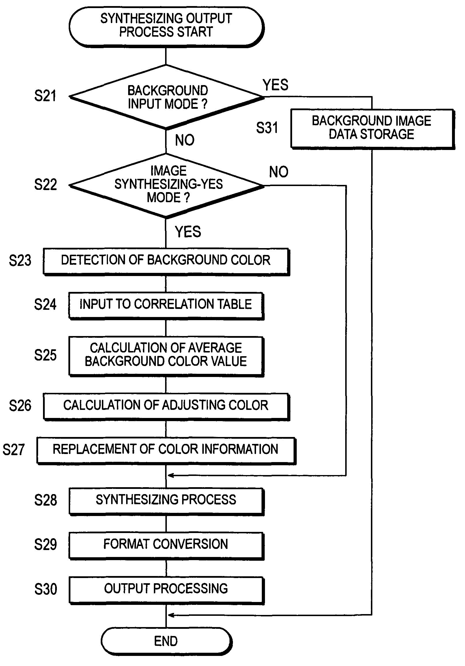 Image processing device, program product and method