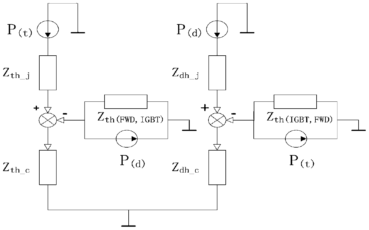 IGBT junction temperature estimation method based on IGBT thermoelectric coupling model