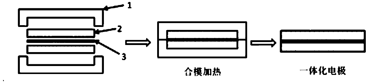 Preparation method of integrated electrode and vanadium redox flow battery