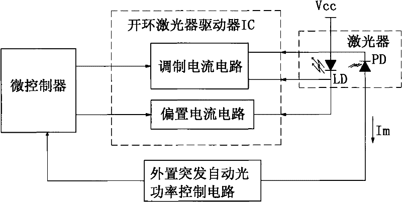 External sudden automatic optical-power control circuit