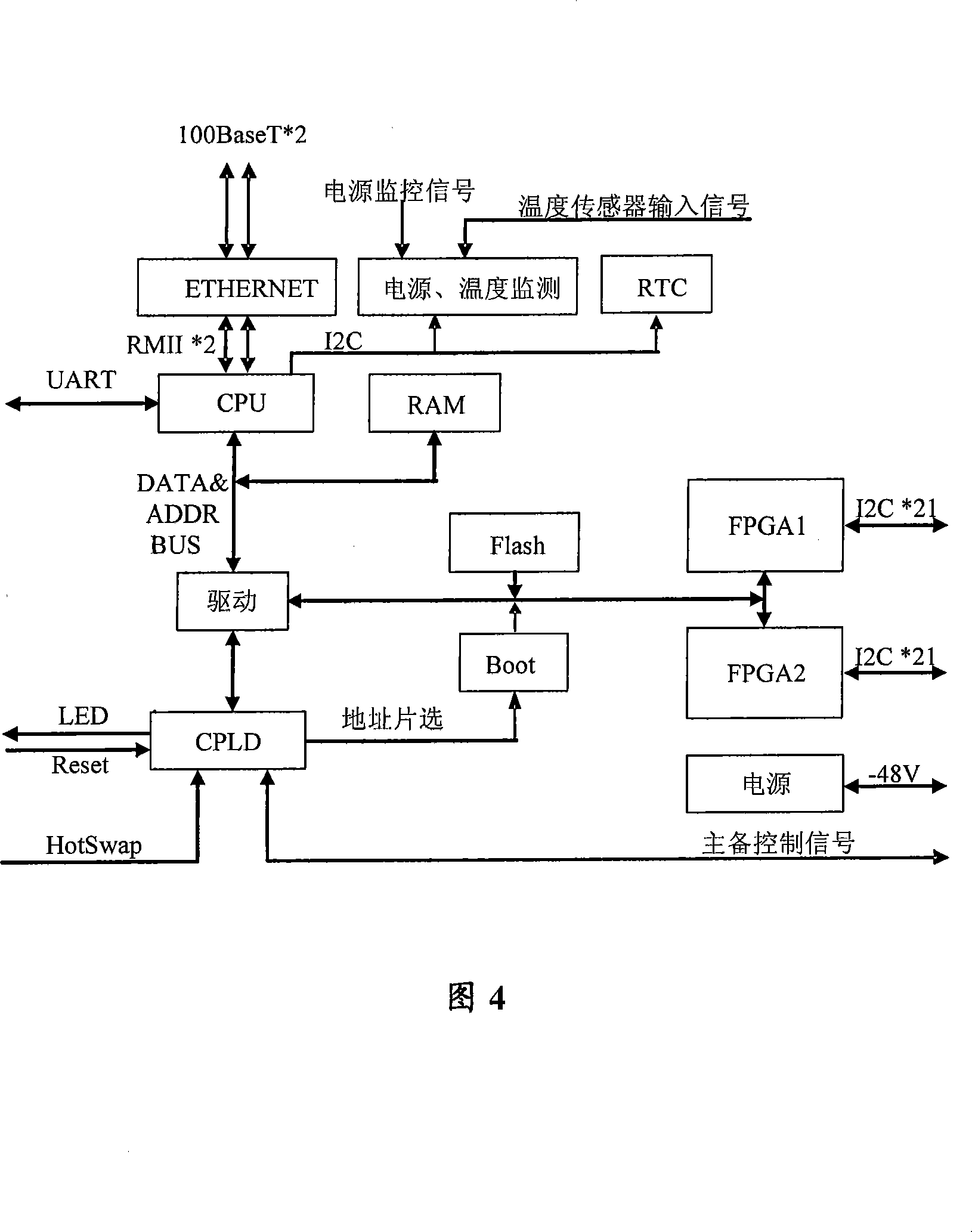 Method for implementing variable air quantity zone control and system frame thereof