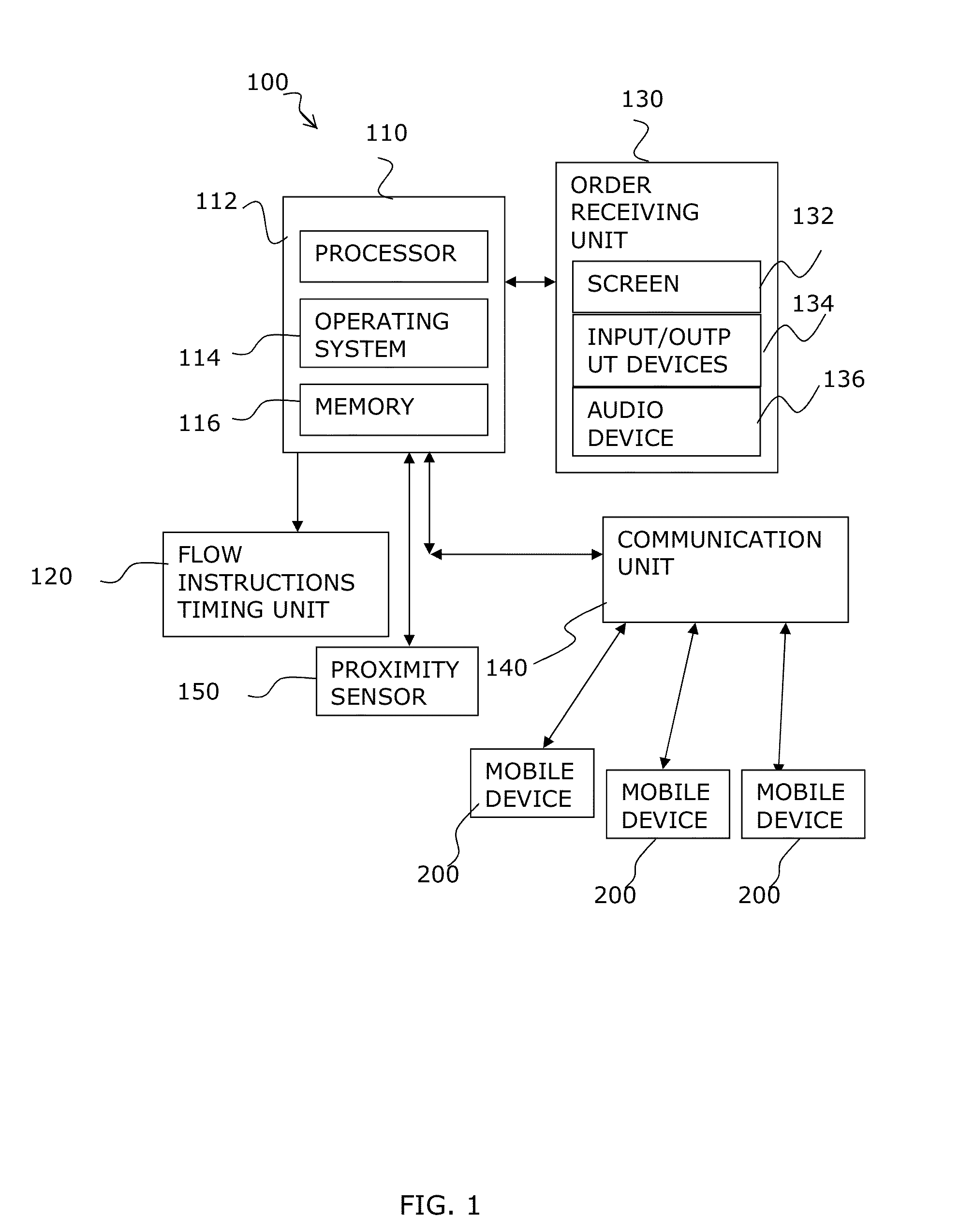 Method and system for managing preparation and delivery of goods