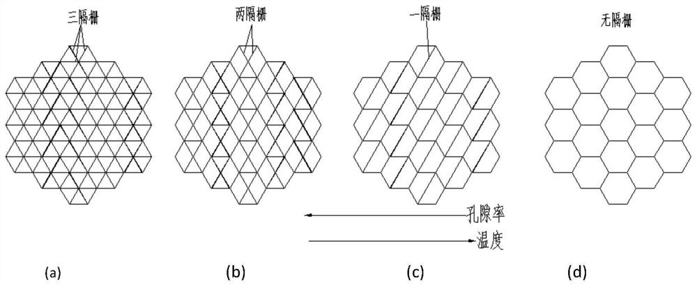 Air-conditioning temperature zone layered variable porosity honeycomb structure regenerator