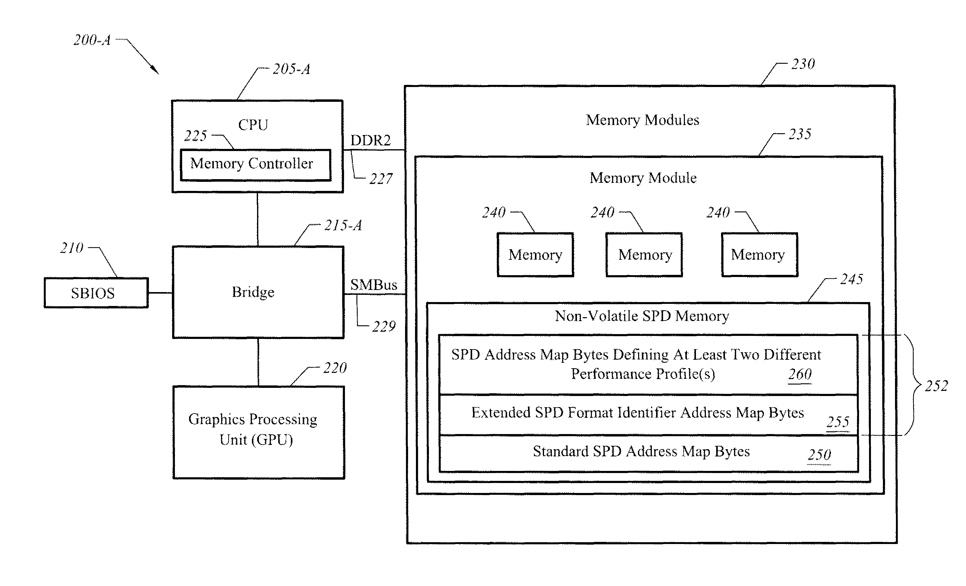 Apparatus, system, and method for extended serial presence detect for memory performance optimization