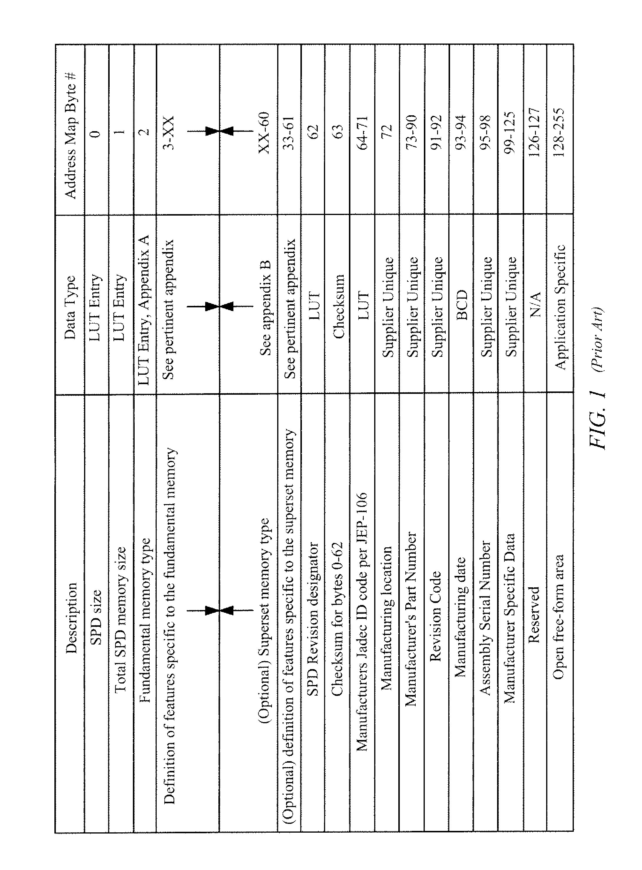 Apparatus, system, and method for extended serial presence detect for memory performance optimization