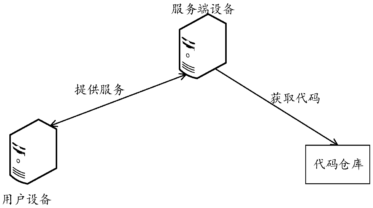 Code release method and device