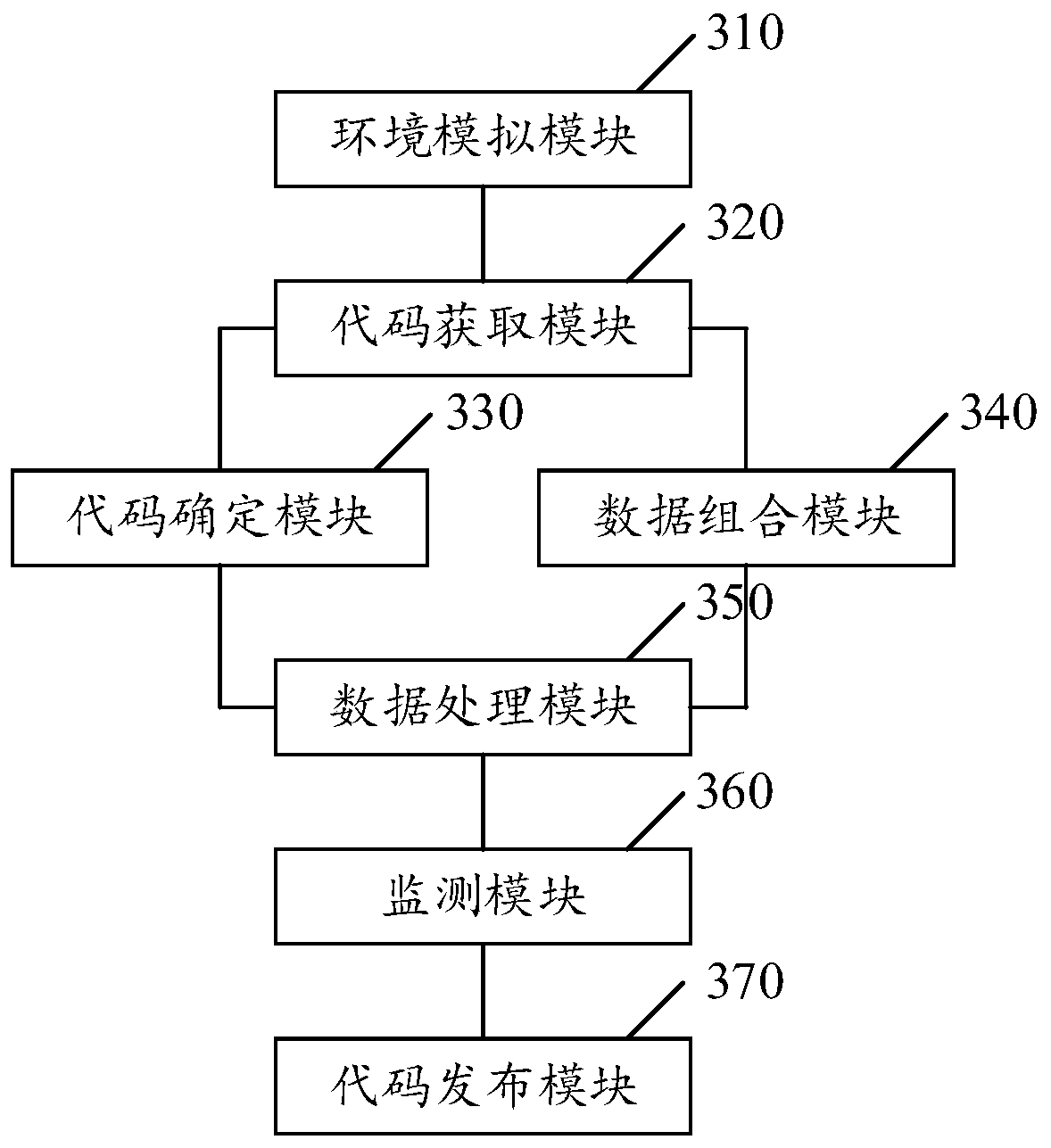 Code release method and device