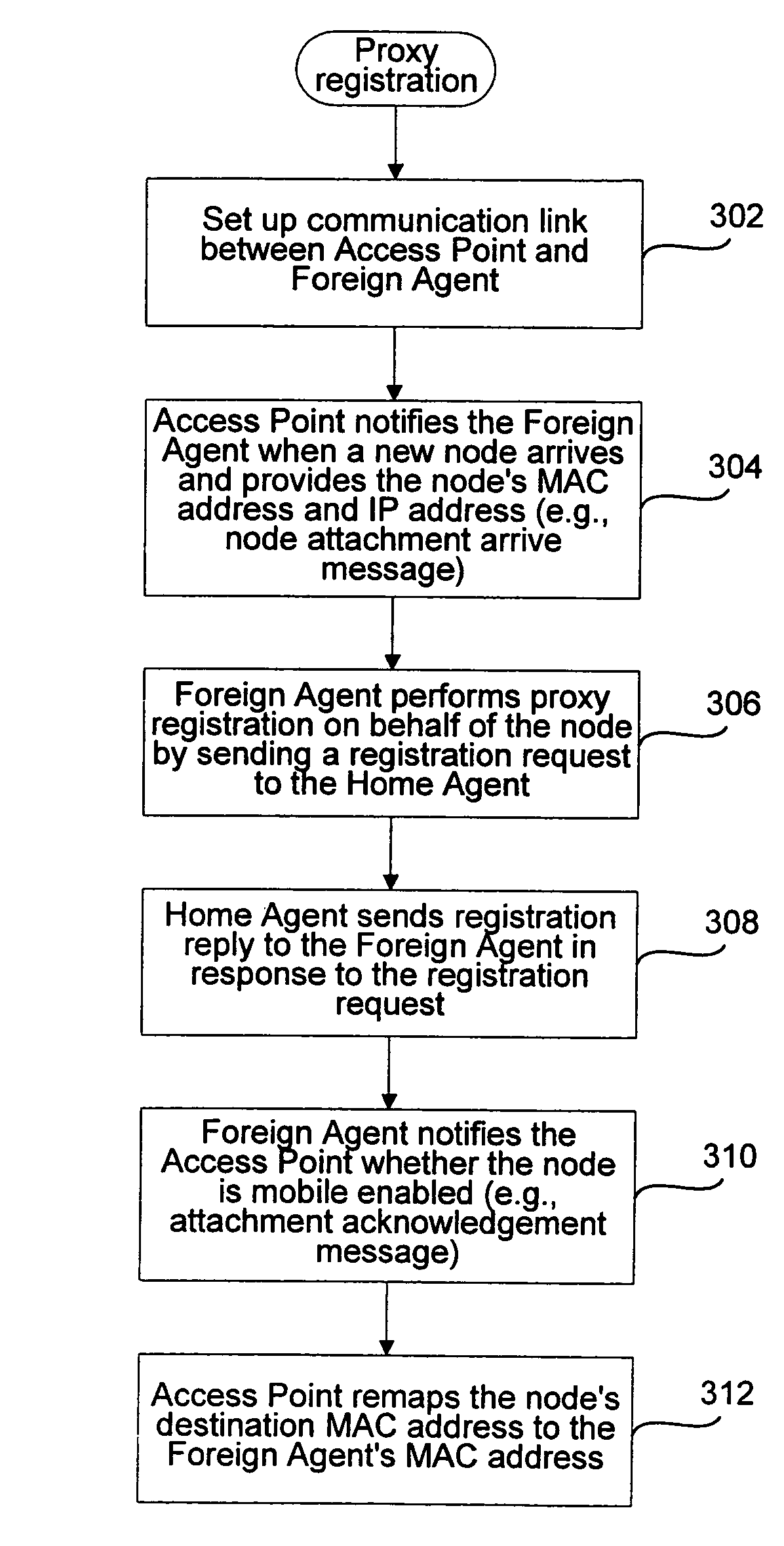Methods and apparatus for implementing a proxy mobile node in a wireless local area network