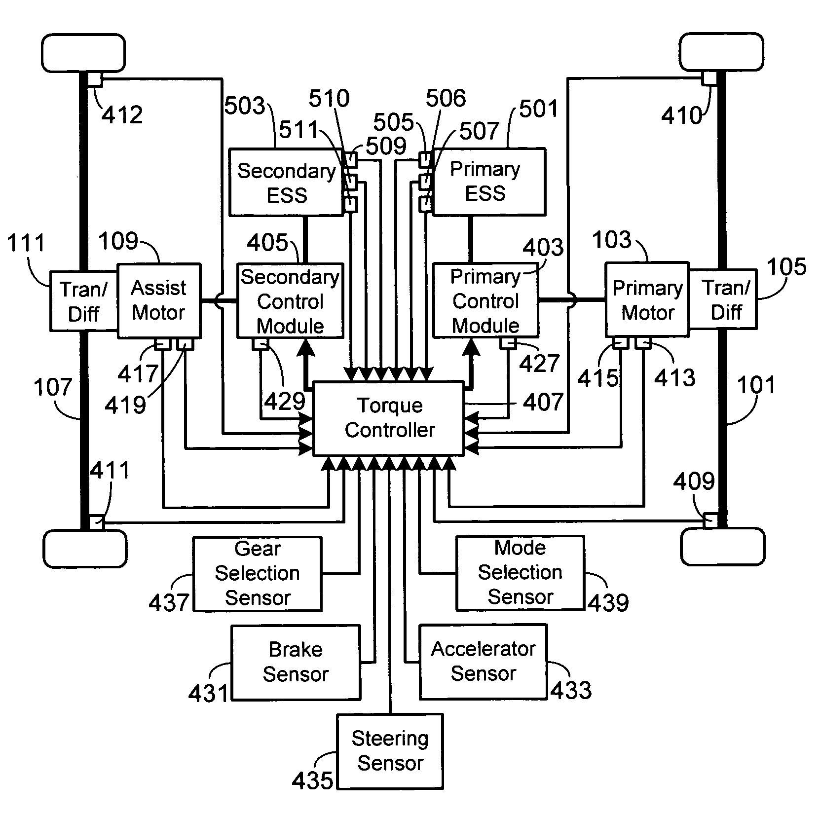 Control system for an all-wheel drive electric vehicle