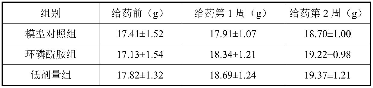 Use of health-preserving anticancer tablet in preparation of anti-tumor and immunoregulation disease medicines