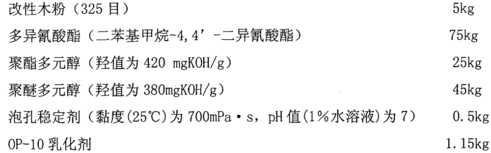 Polyurethane package material and preparation method thereof
