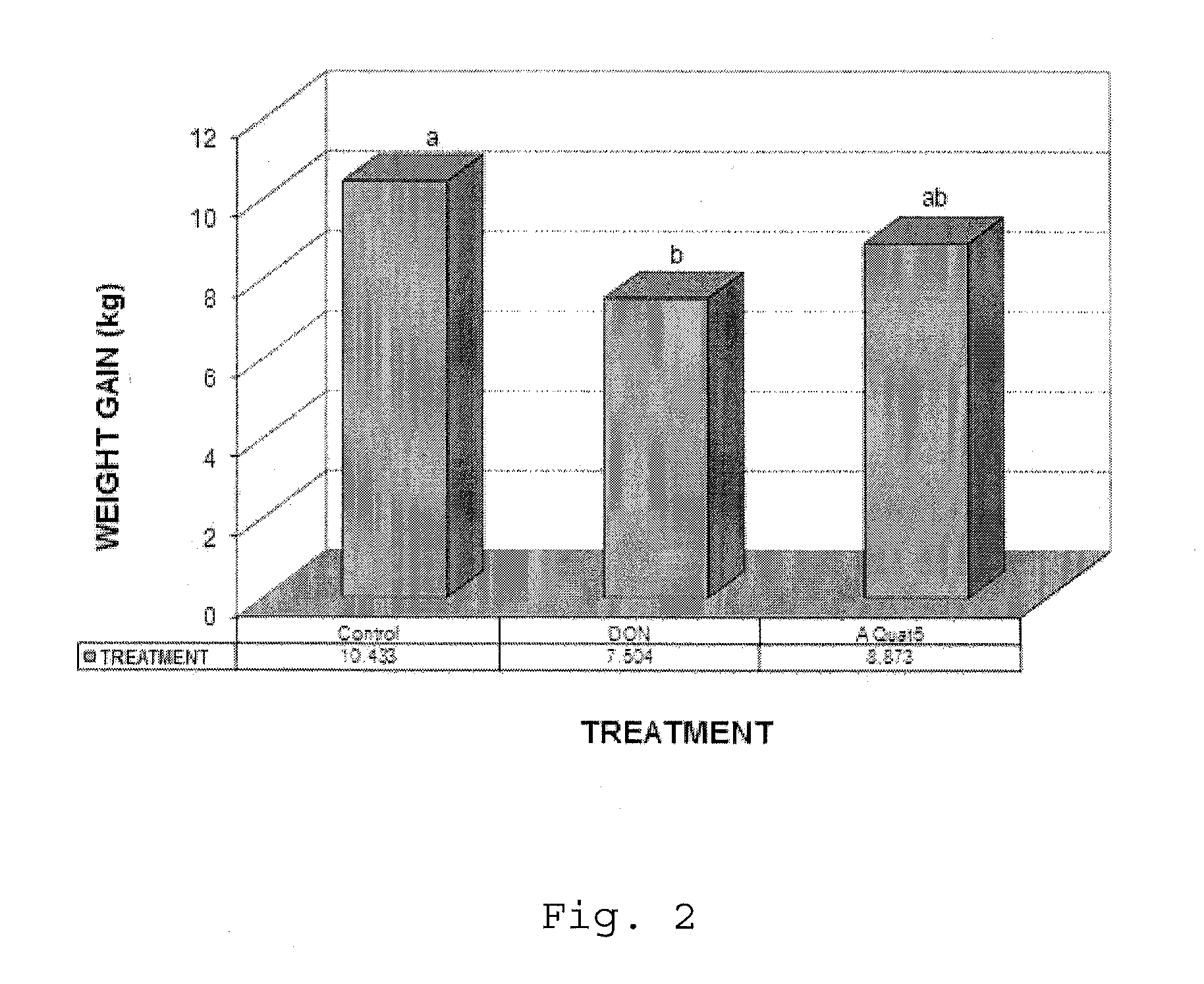 Mycotoxin absorbent and the use thereof in balanced food for animals