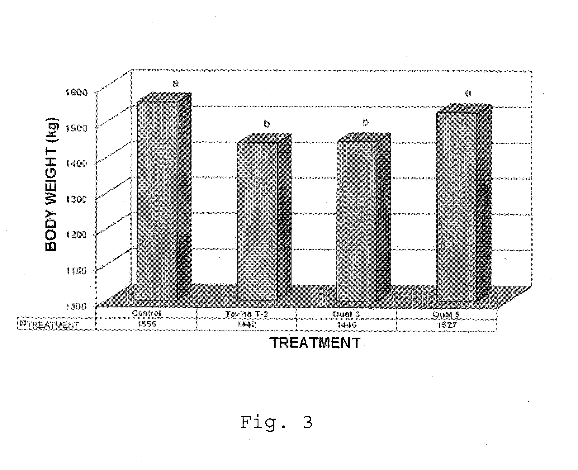 Mycotoxin absorbent and the use thereof in balanced food for animals