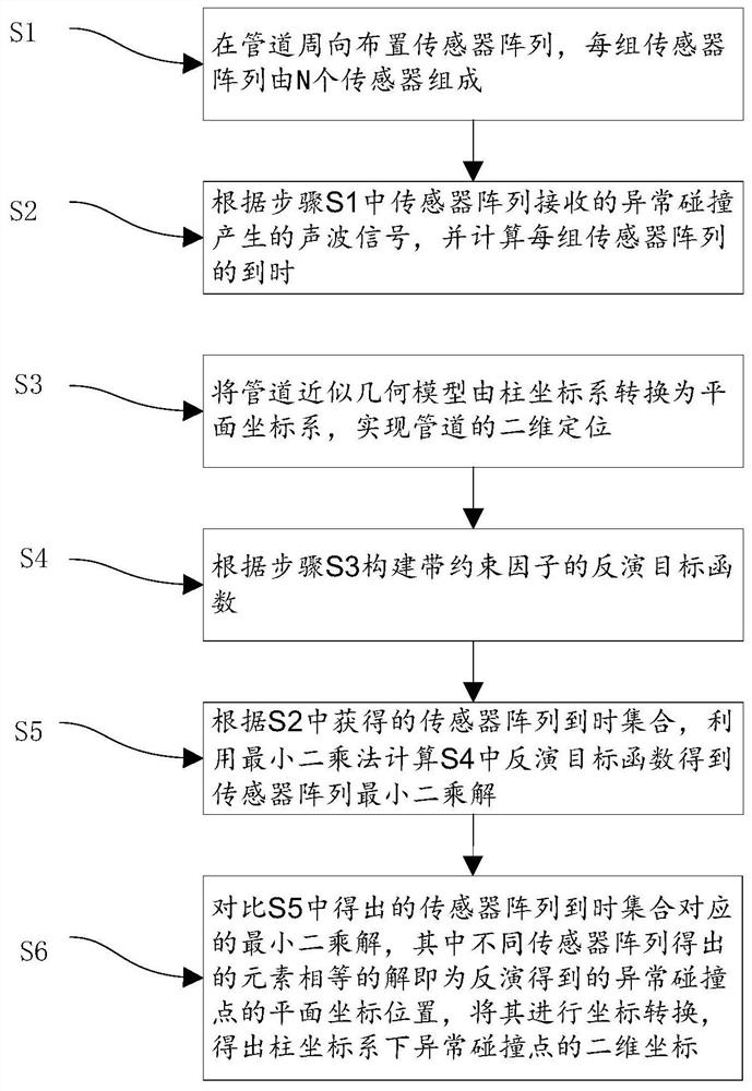 A two-dimensional localization method and system for abnormal collision of pipelines based on constraint inversion