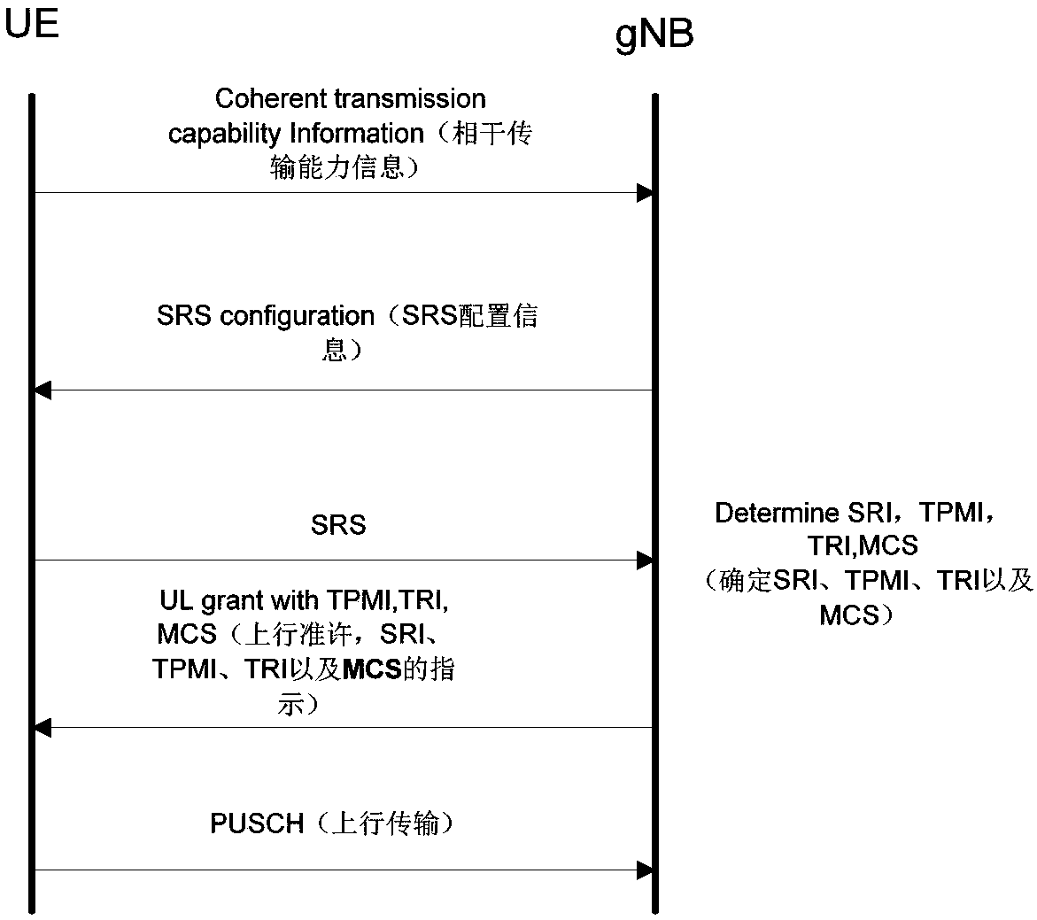 Uplink transmission and configuration method, terminal, and base station