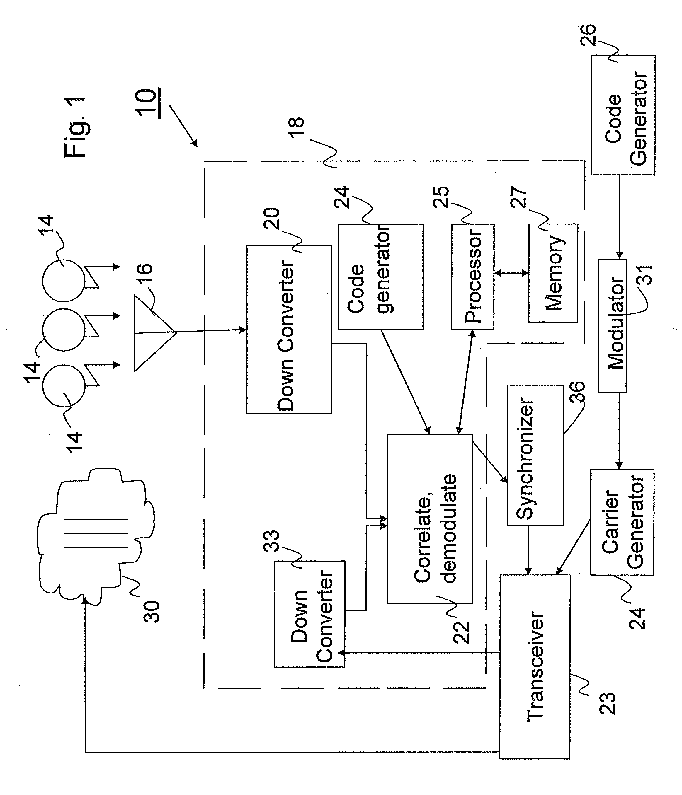 System for determining position using two way time transfer signals