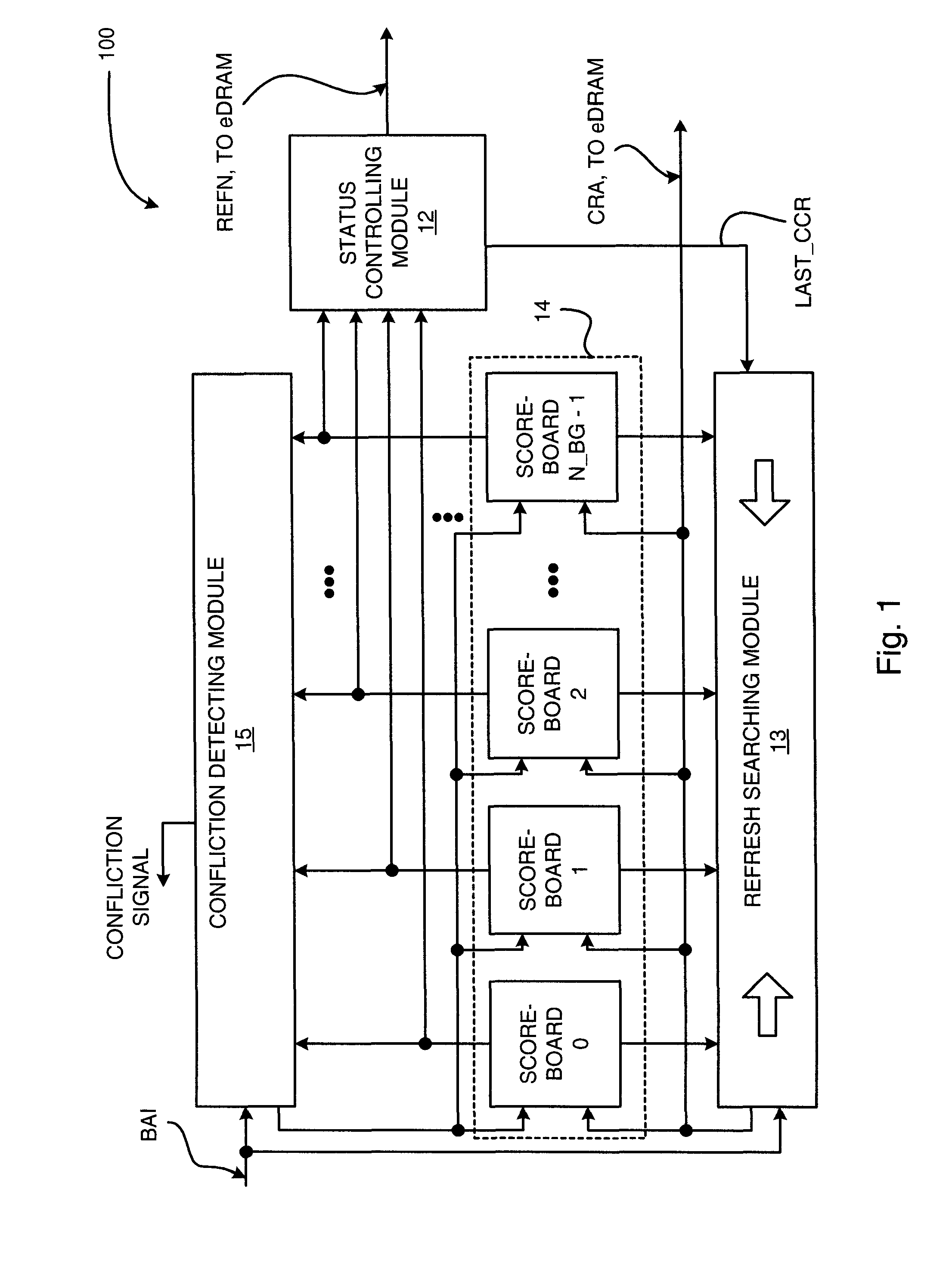 Refresh controller and refresh controlling method for embedded DRAM