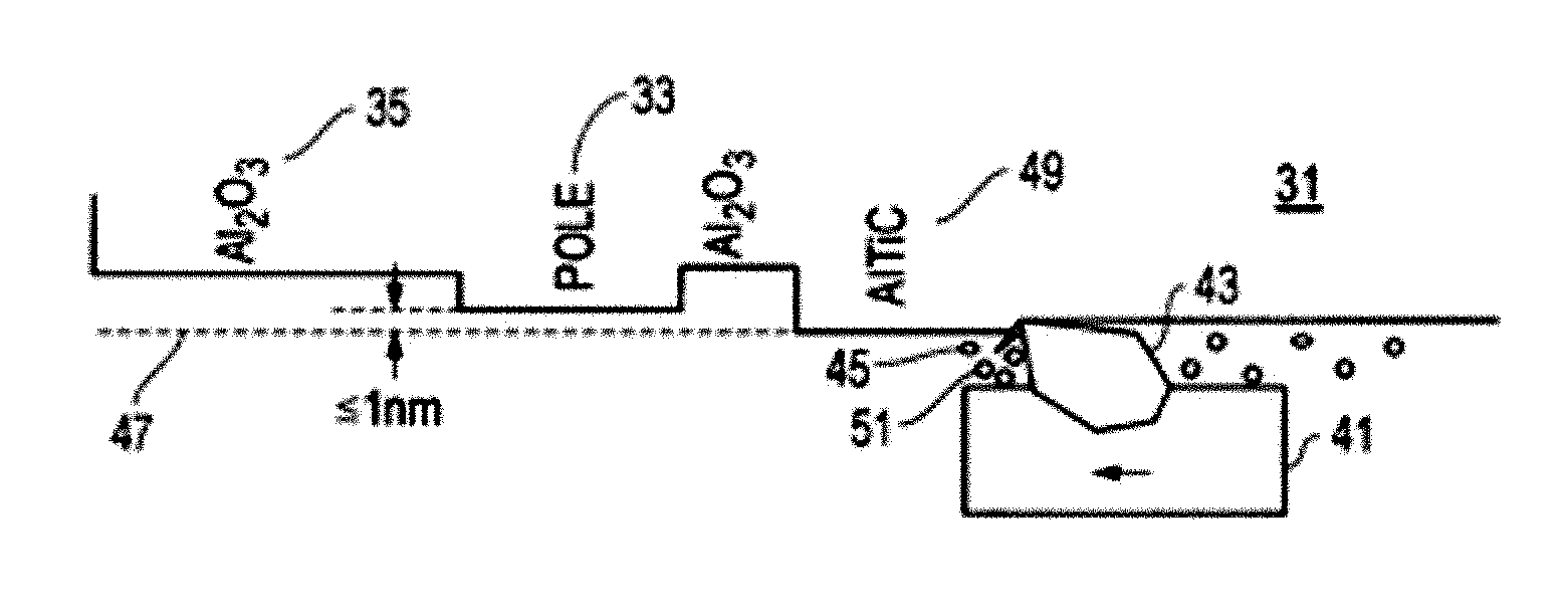 Methodology of chemical mechanical nanogrinding for ultra precision finishing of workpieces