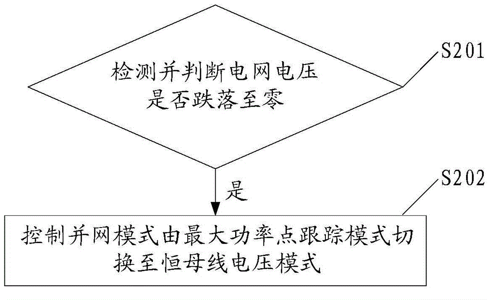 Current limiting method and current limiting apparatus